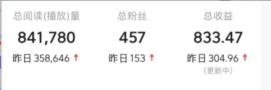 今日头条发布表情包项目拆解，实测1天挣了300+，普通人也可快速上手的项目，每月多挣6000+