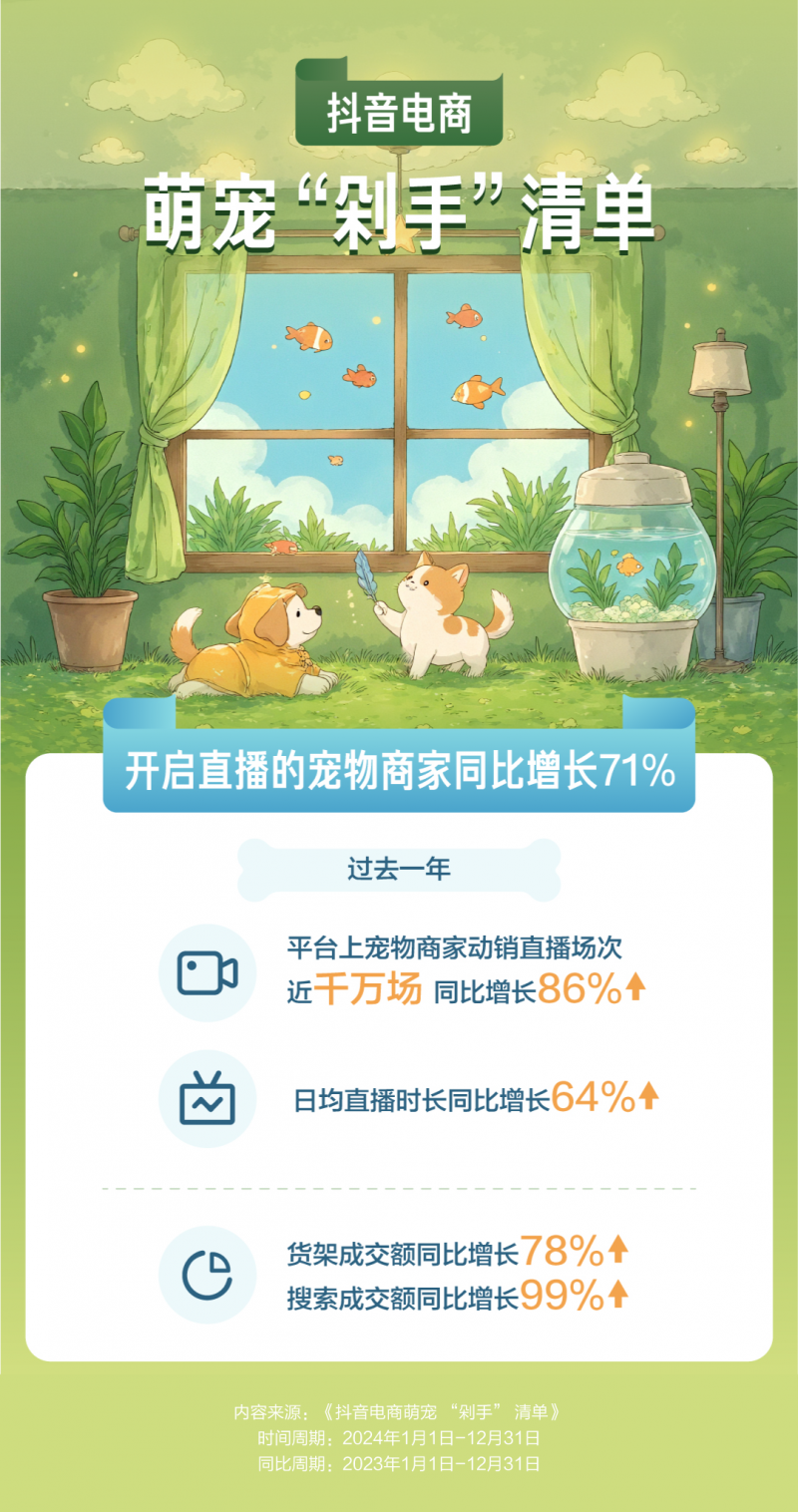 小众宠物赛道从0-1拆解，普通人月入3W的野路子玩法。