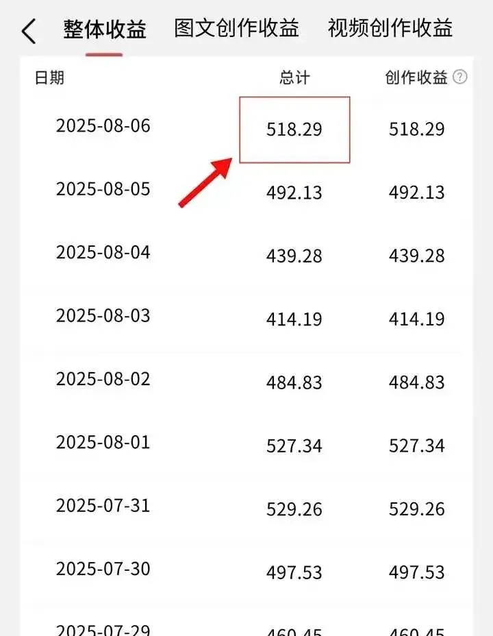 冷门赛道AI古诗词动画，月涨粉17W，单日收益500+，10分钟教会你怎么做！